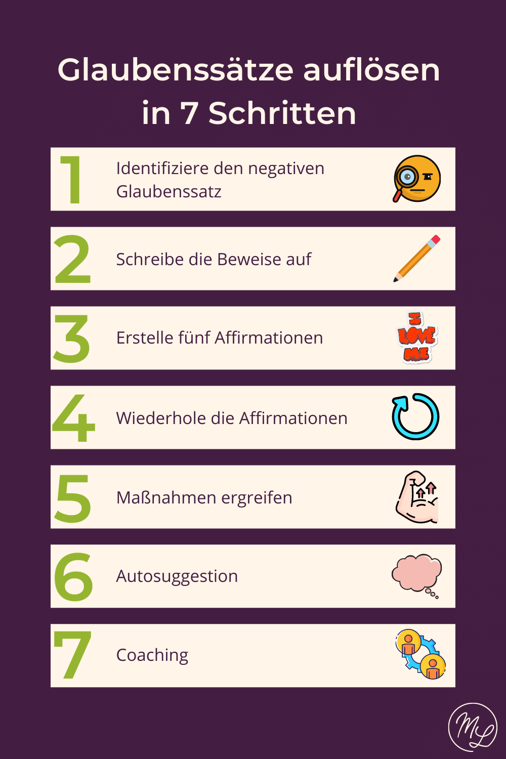 Die Darstellung zeigt eine Anleitung aus sieben Schritten, mit denen negative Glaubenssätze aufgelöst werden können.